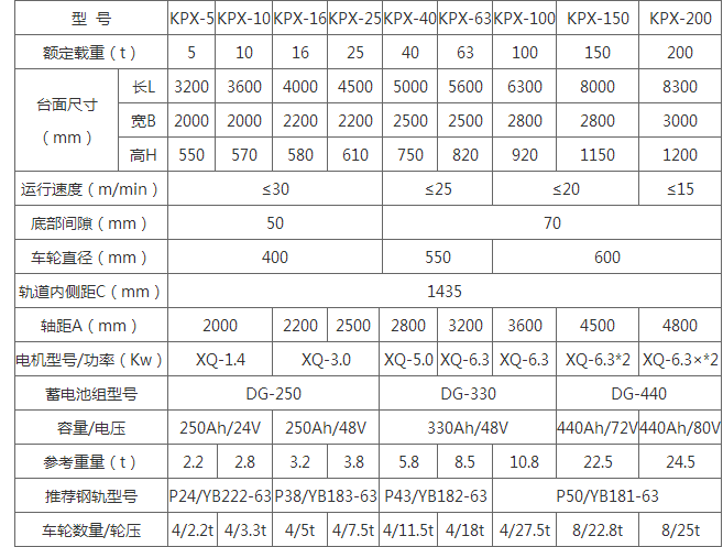 蓄電池電動(dòng)平車 蓄電池電動(dòng)平車
